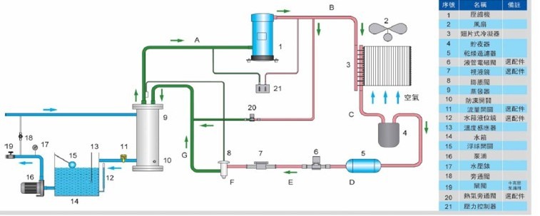 冷水機