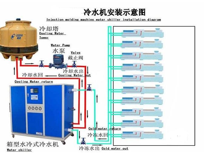 工業(yè)冷水機安裝圖